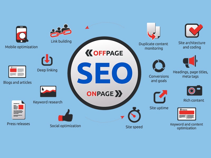On Page and Off Page SEO