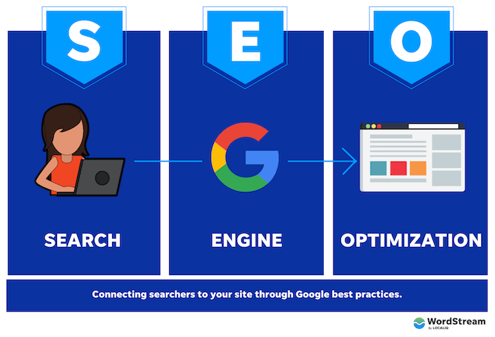 What is SEO in Digital Marketing? How does it work?