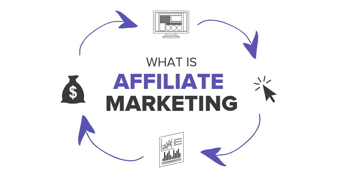 Affiliate Marketing 101: What it is and how to get started